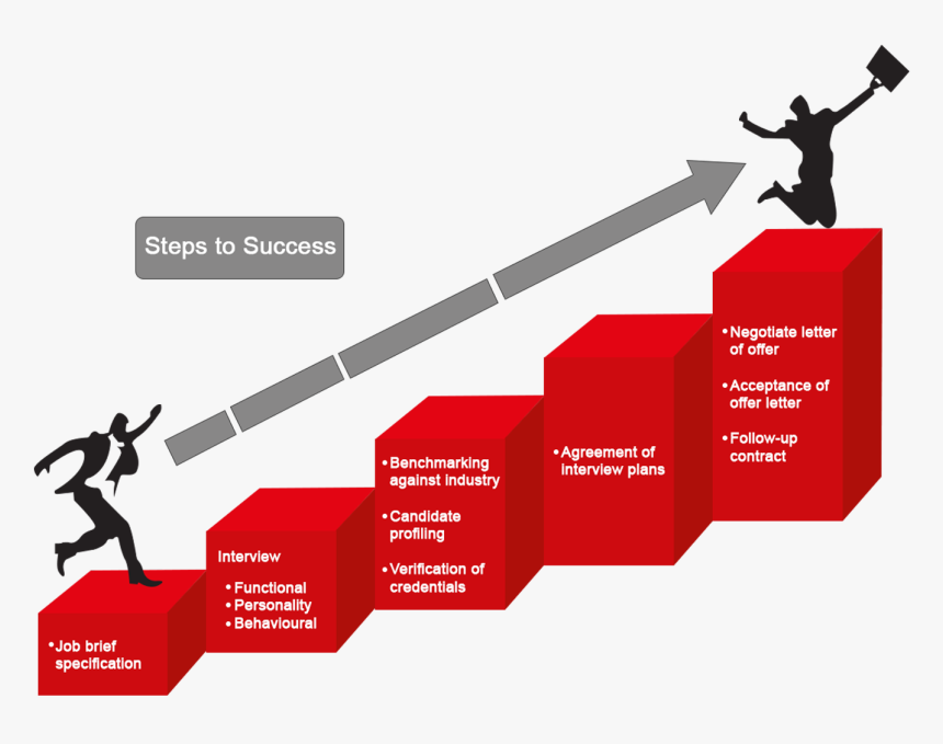 Transparent Success Png - Step By Step To Success, Png Download, Free Download