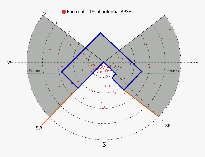 Daylight Sunlight Calculation, HD Png Download, Free Download