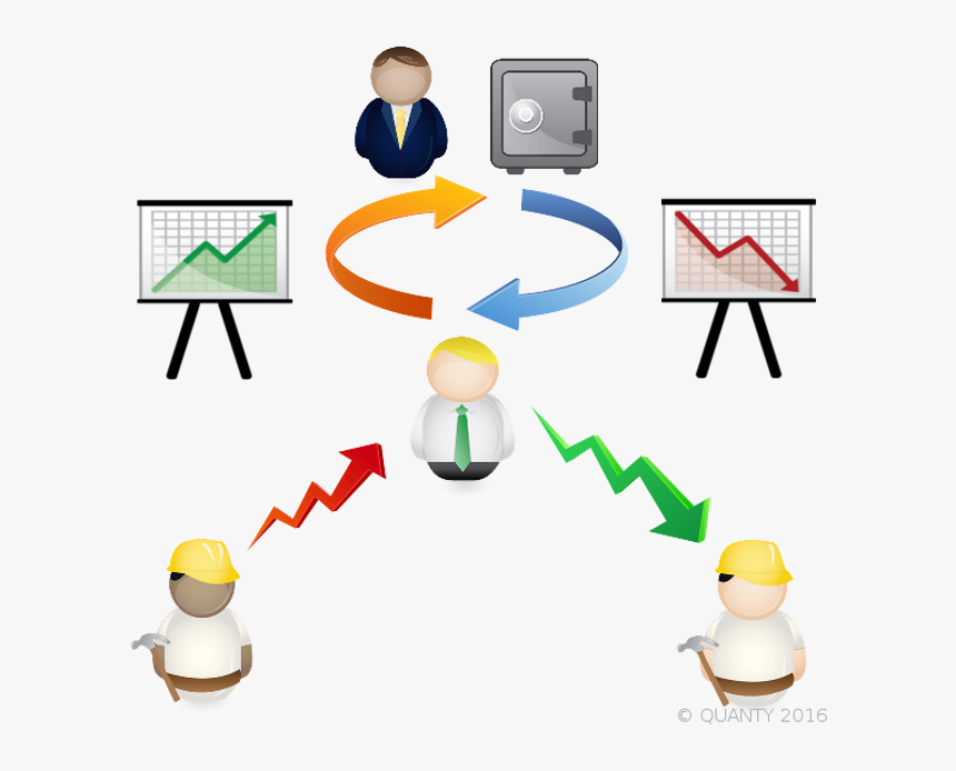 Diagram Of Parties Interaction, HD Png Download, Free Download