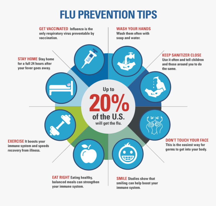 Flu Prevention Tips, HD Png Download, Free Download