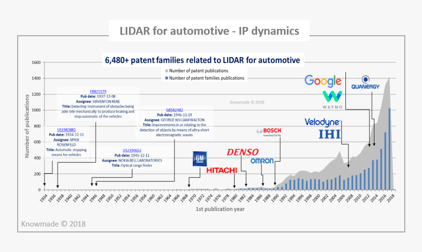 Knowmade Lidar Patent, HD Png Download, Free Download