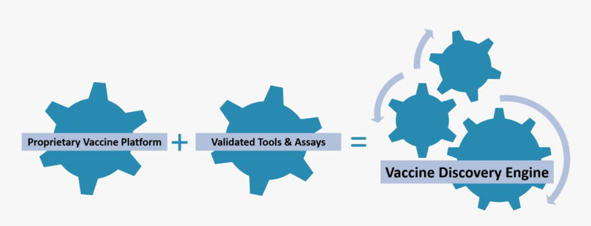 Vaccine Discovery Engine 9 - Iot Scalability, HD Png Download, Free Download