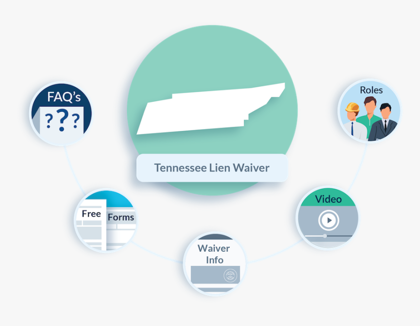 Tennessee Lien Waiver Faqs - Does A Mechanics Lien Look Like, HD Png Download, Free Download