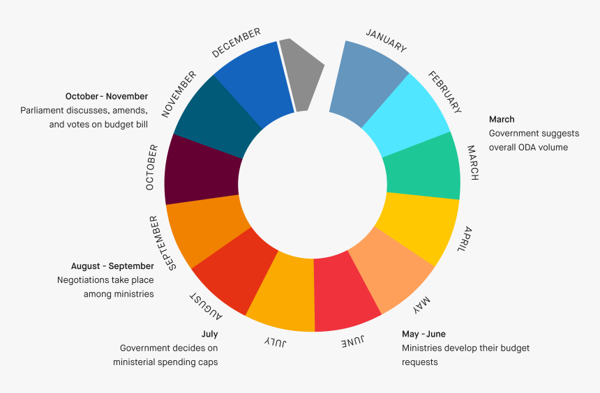 Budgetcircle Spain - Japan Government Budget 2018, HD Png Download, Free Download