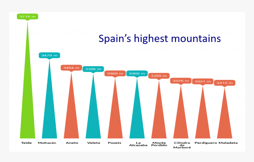 Spain Highest Mountain, HD Png Download, Free Download