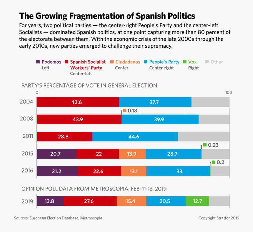 Spain Government System 2019, HD Png Download, Free Download