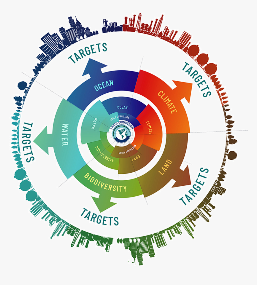 Gca Science Based Targets Natwork, HD Png Download, Free Download