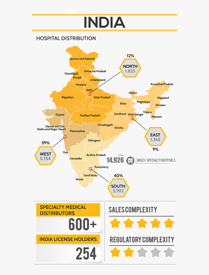 essay on health facilities in india