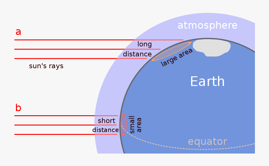 Hotter At The Equator, HD Png Download, Free Download