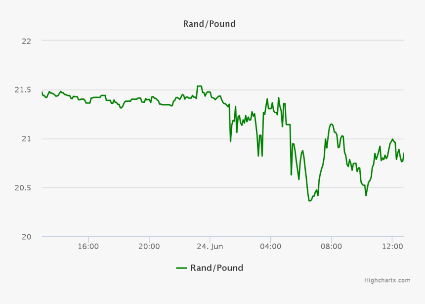 Currently Trading At R15 - Plot, HD Png Download, Free Download