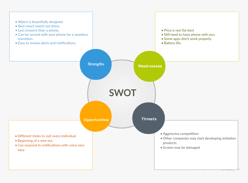 Swot Analysis Of Smart Watch , Png Download - Swot Of Smart Watch, Transparent Png, Free Download