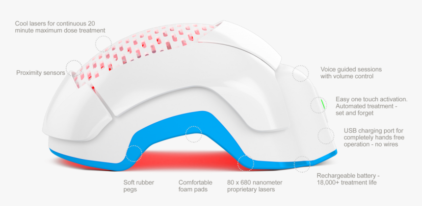 Theradome Lh80 Pro Laser Phototherapy Helmet And Diagram - Illustration, HD Png Download, Free Download