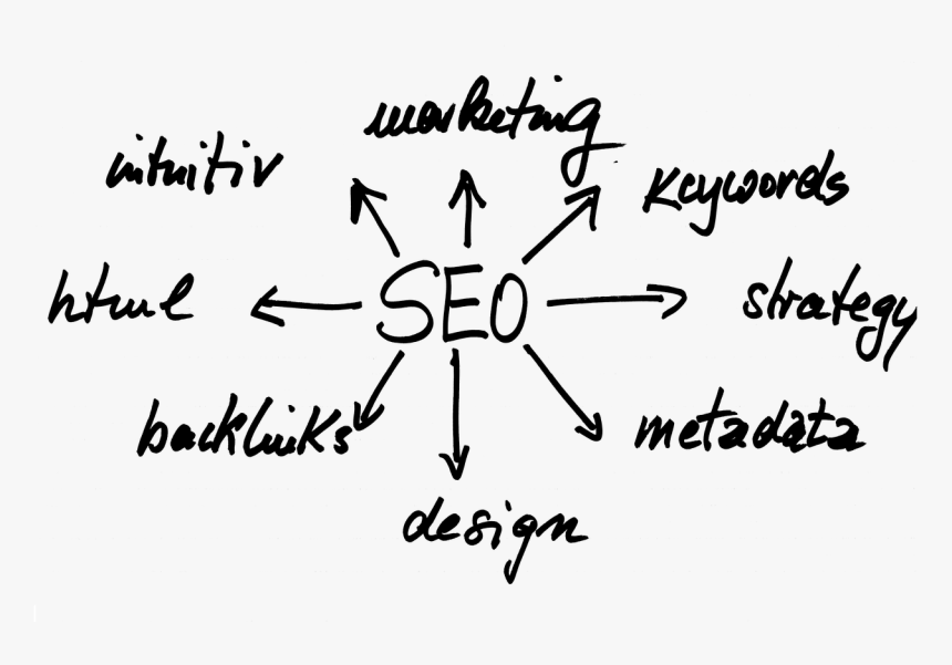 Search Engine Optimization, HD Png Download, Free Download