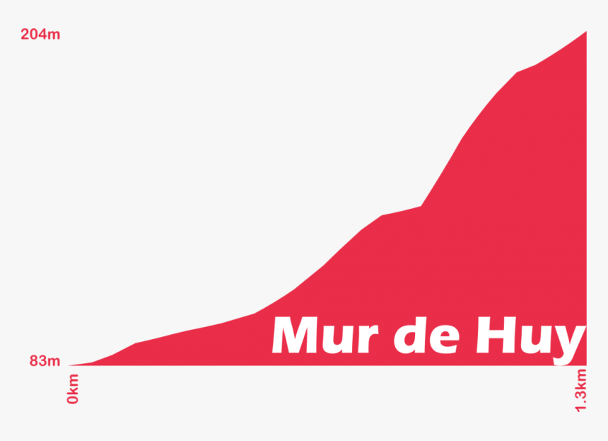 Mur De Huy Profile - Graphic Design, HD Png Download, Free Download