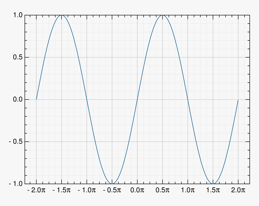 Grsinplot - Plot, HD Png Download, Free Download