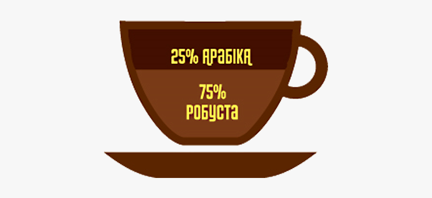 Coffee Cup, HD Png Download, Free Download