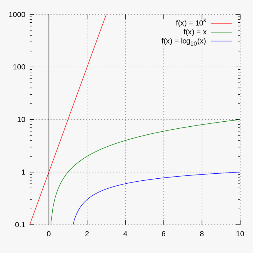 Diagram, HD Png Download, Free Download