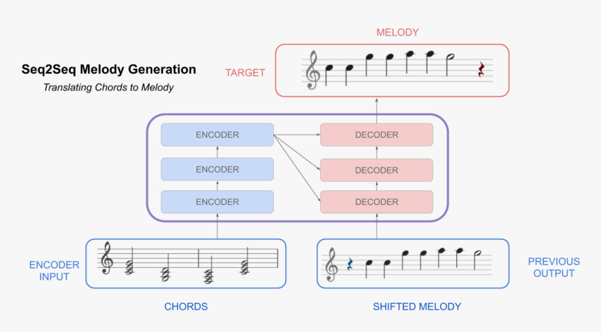 Diagram, HD Png Download, Free Download