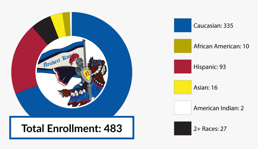 Total Enrollment 483 Caucasian 335 African American - Carpentersville Middle School, HD Png Download, Free Download