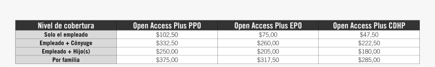 Statistical Graphics, HD Png Download, Free Download