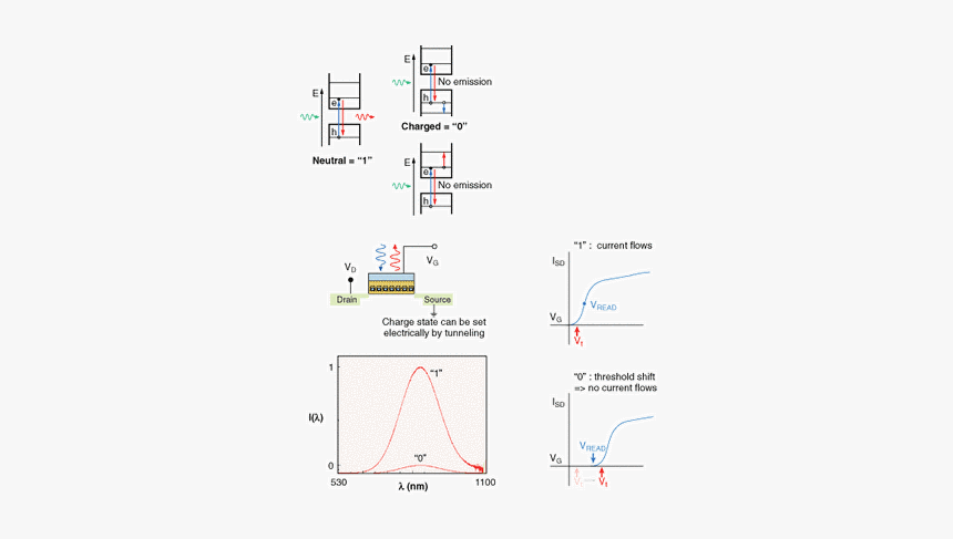 Diagram, HD Png Download, Free Download