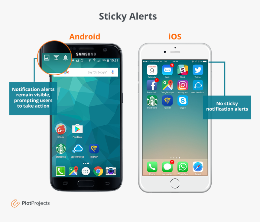 Notification Android & Ios, HD Png Download, Free Download