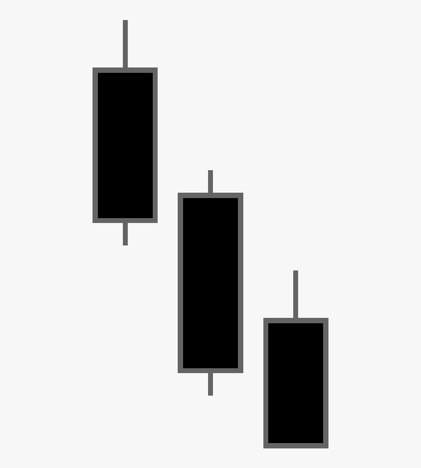 Candlestick Chart, HD Png Download, Free Download