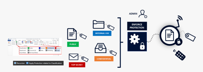 Automatic Protection Of Classified Information - Clasificacion De Datos, HD Png Download, Free Download