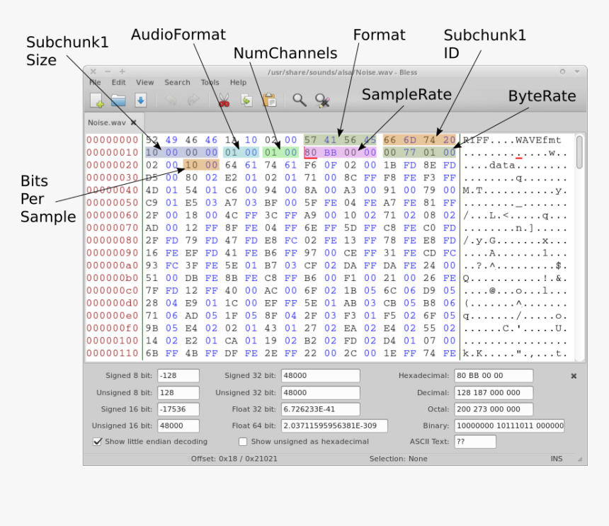 Annotated Wav Header In Hex - Arduino Spi Read Eeprom, HD Png Download, Free Download