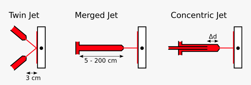 Diagram, HD Png Download, Free Download