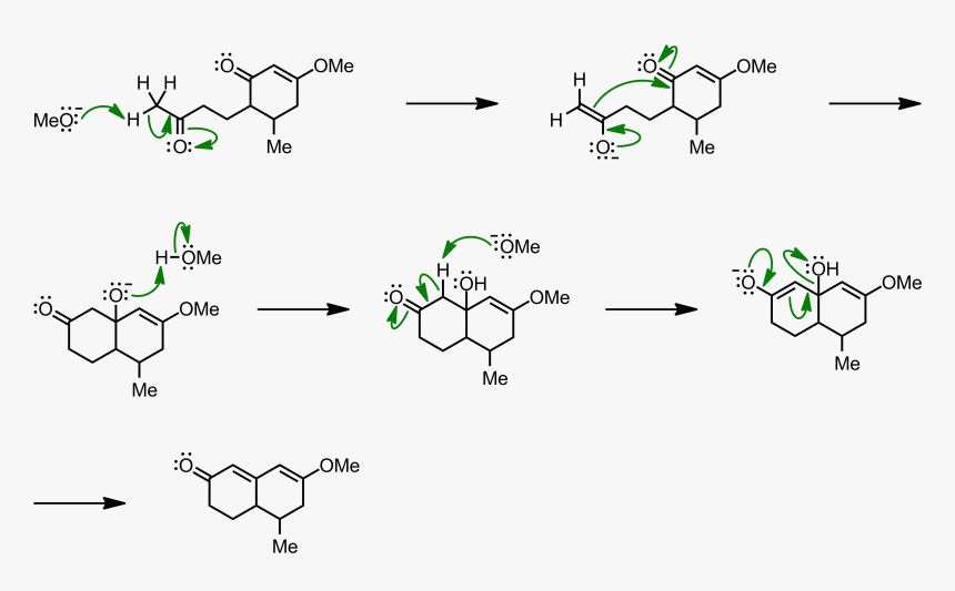 Meoh Reactions, HD Png Download, Free Download