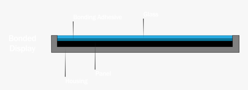 D&t D And T Optical Bonding Optically Bonded Display, HD Png Download, Free Download