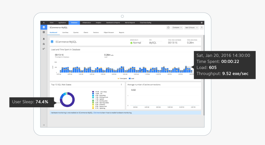 Appdynamics User Experience, HD Png Download, Free Download