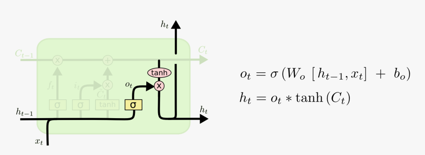 Lstm Peepholes, HD Png Download, Free Download