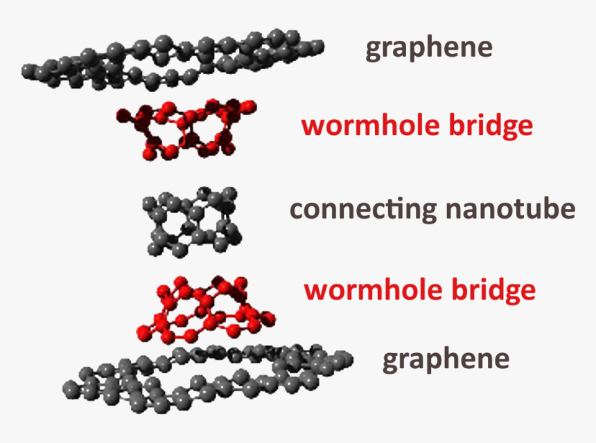 Quantum Foundation ~ Graphene Wormhole Connected With - Bluetooth, HD Png Download, Free Download