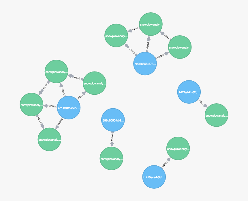 Gremlin Vs Sql - Circle, HD Png Download, Free Download