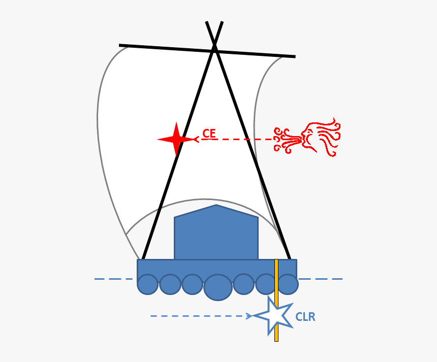 Ce Clr2 Raft ], HD Png Download, Free Download