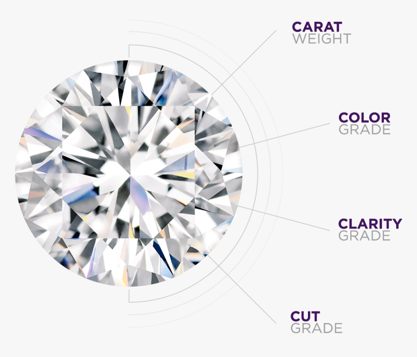 4c's Of Diamond, HD Png Download, Free Download