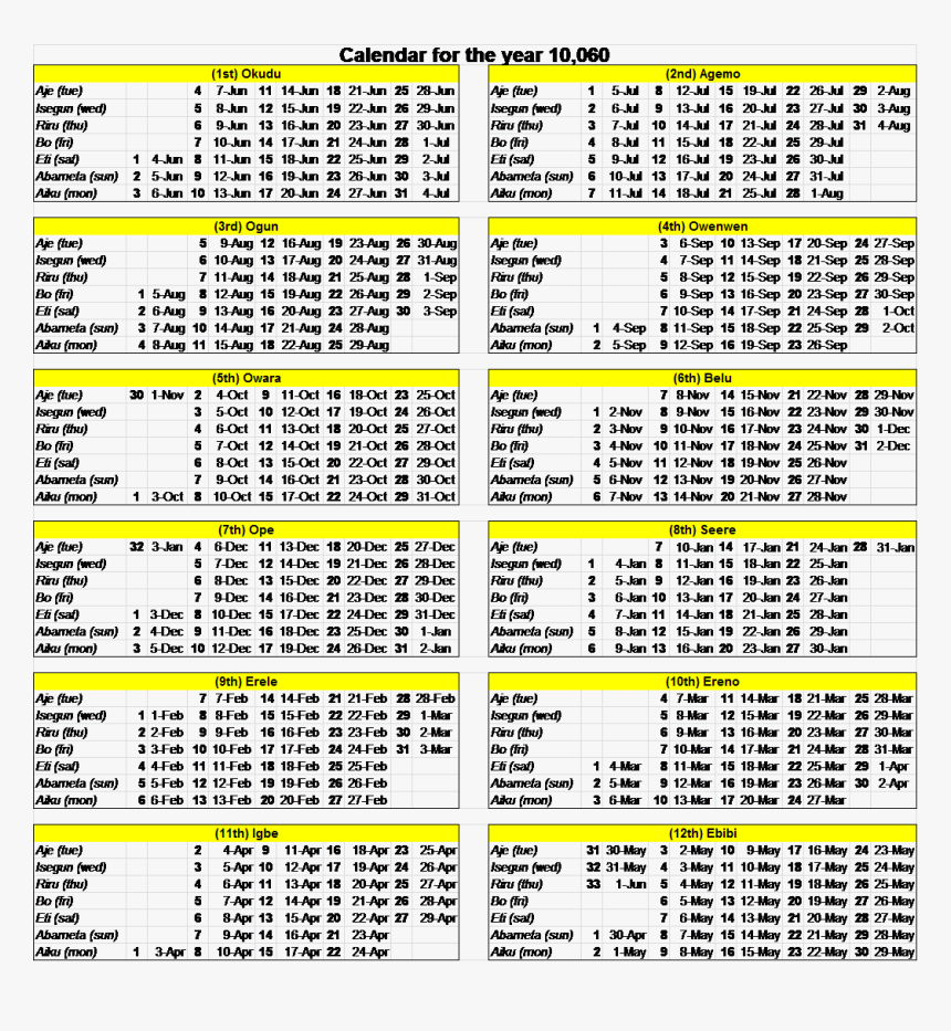 Aku Calendar For The Current Year 10,060 - Ose Ifa Calendar 2018, HD Png Download, Free Download