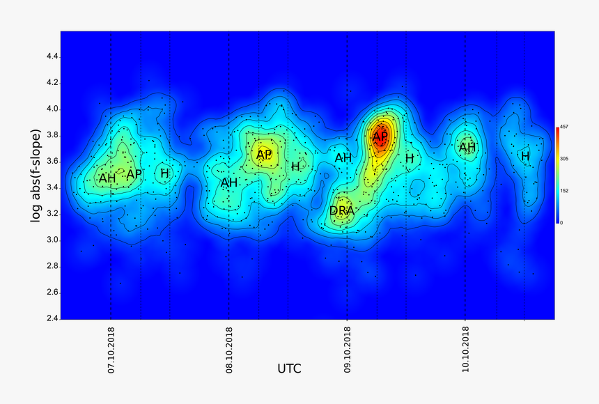 Hot Spot Depicting The Outburst Of The Draconids - Graphic Design, HD Png Download, Free Download