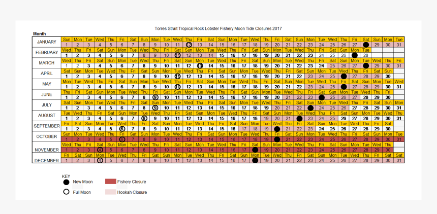 Moontide Closure Calendar, HD Png Download, Free Download