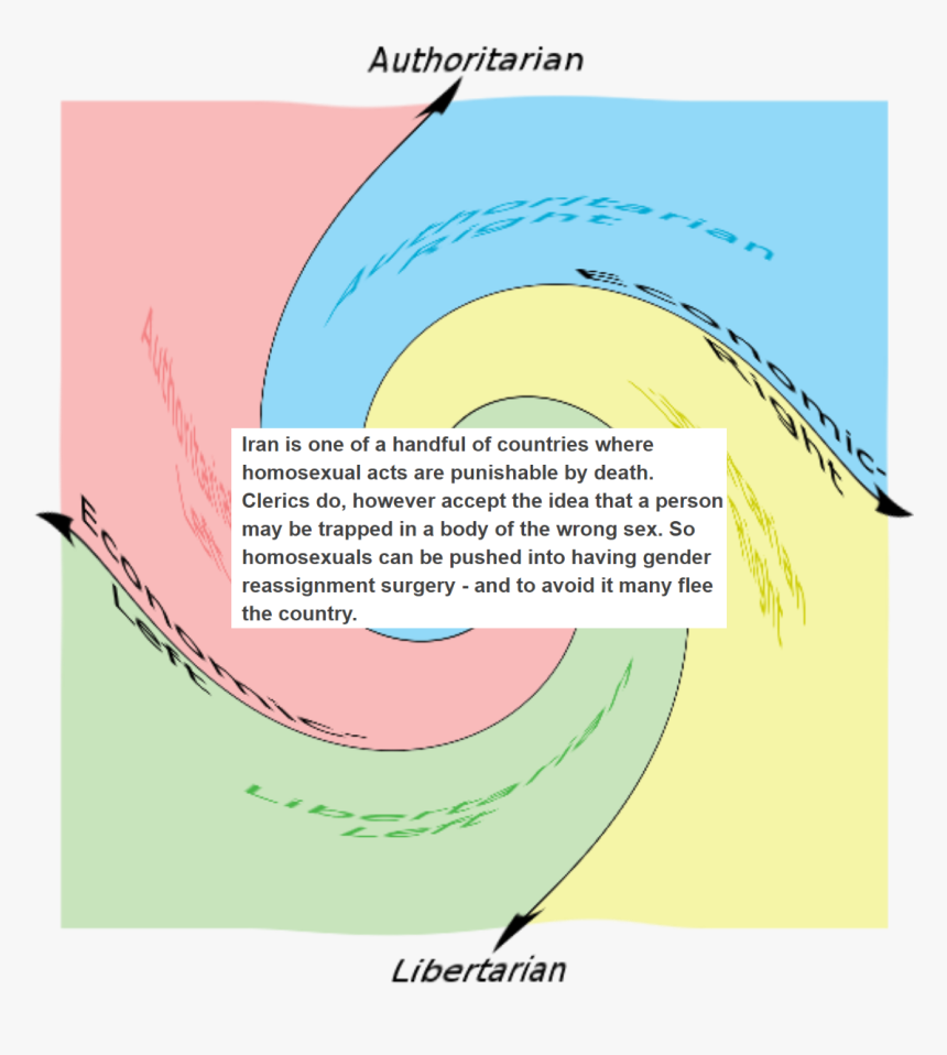 Nom Ic Homosexual Acts Are Punishable By Death - Circle, HD Png Download, Free Download