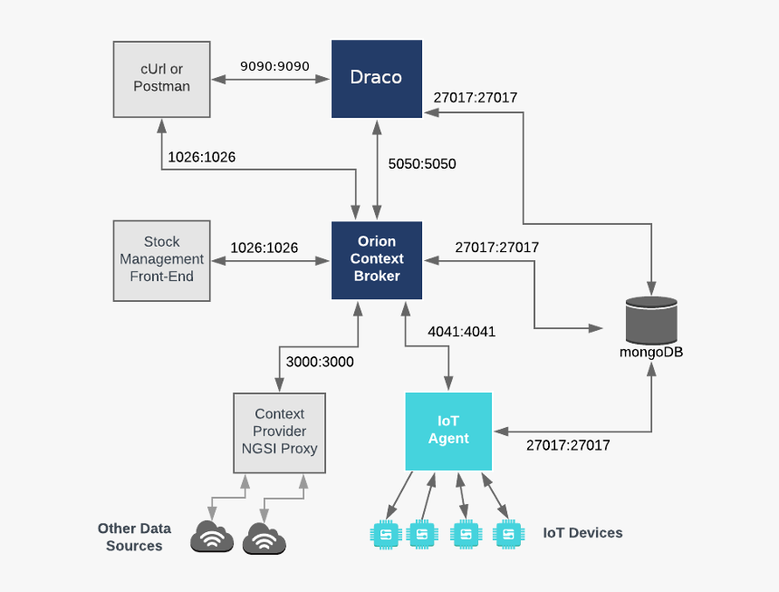 Mongodb Database Architecture, HD Png Download, Free Download