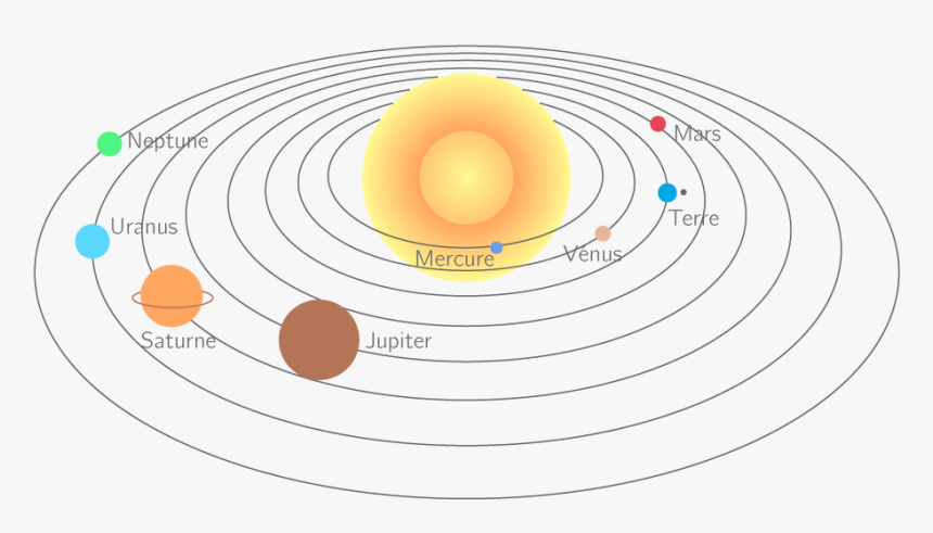 Thumb Image - Solar System Diagram Free, HD Png Download, Free Download
