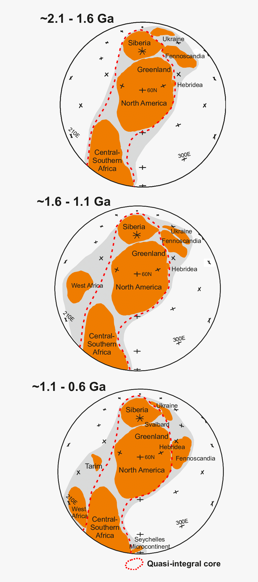 Diagram, HD Png Download, Free Download