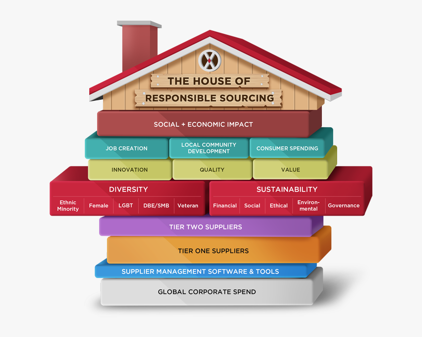 Shelf, HD Png Download, Free Download