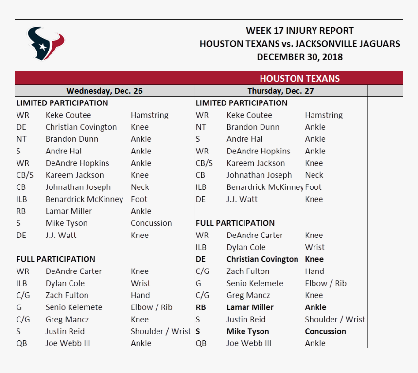 Texans-jaguars Rematch Thursday Injury Report - Houston Texans, HD Png Download, Free Download