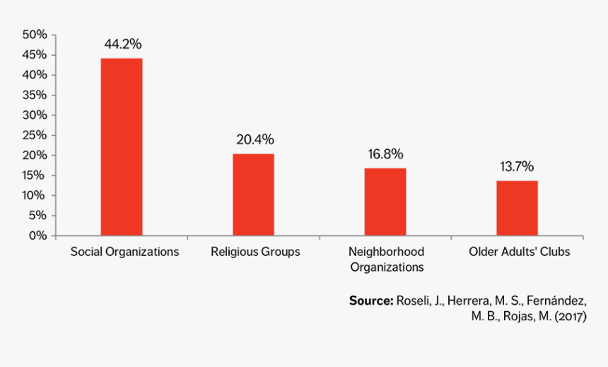 Chile2 - Colorfulness, HD Png Download, Free Download