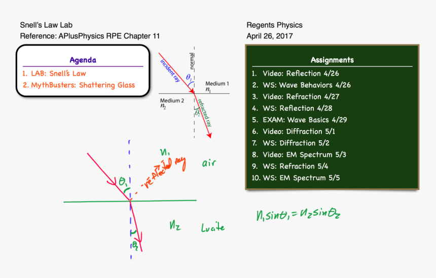 Newimage - Snell's Law Speed Of Wave, HD Png Download, Free Download