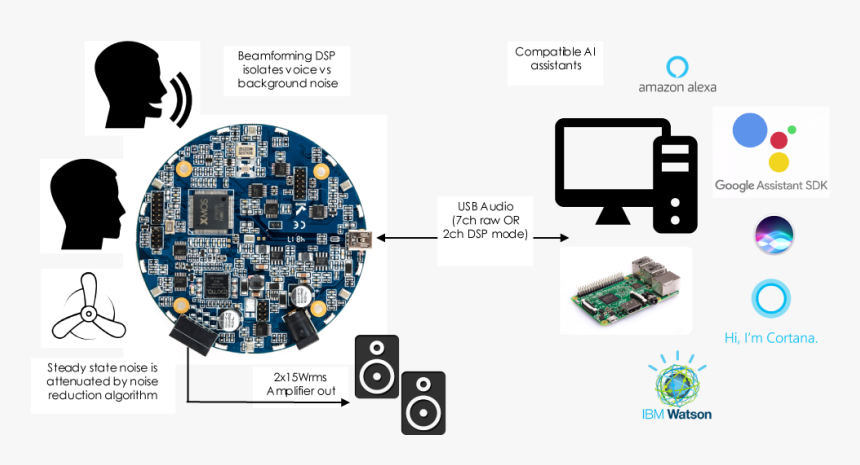 Beamforming Microphone Array Concept, HD Png Download, Free Download